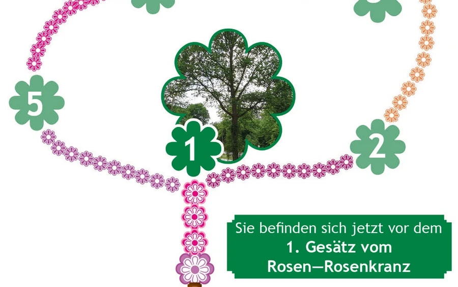 Rosen-Rosenkranz Rosen-Rosenkranz